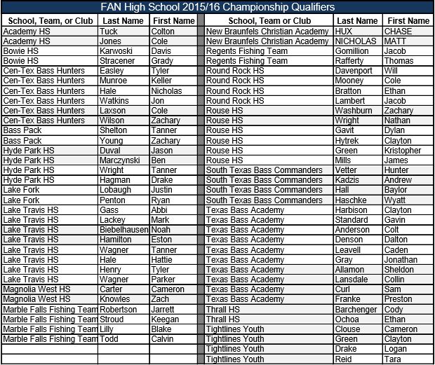 FAN HS Championship Qaulifiers